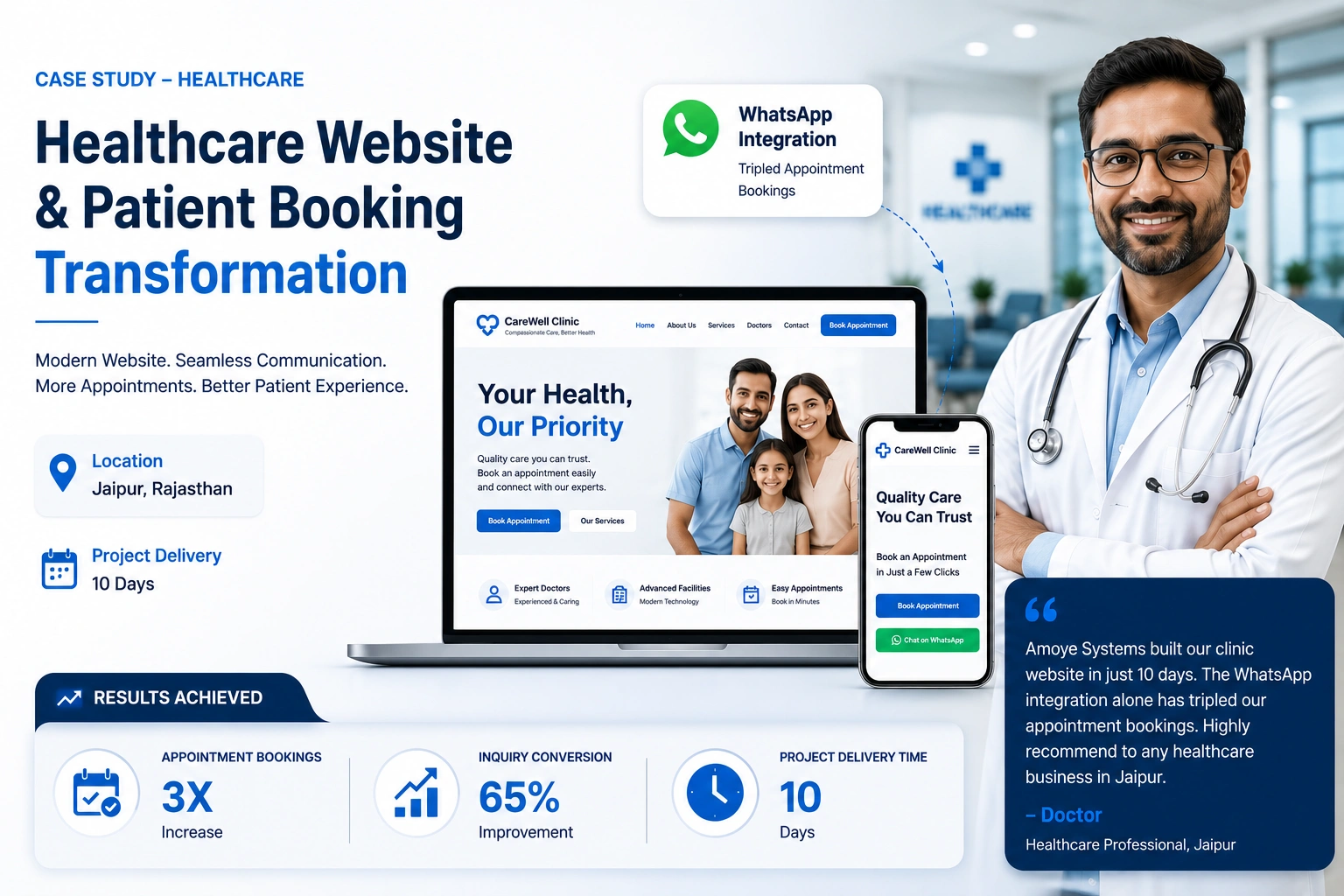 Healthcare Clinic Website & Patient Booking Transformation